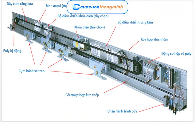 Cấu Tạo Hệ Thống Cửa Tự Động NABCO