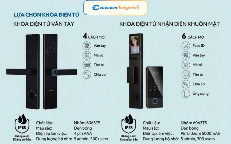 Cửa Thép Stand Fit W-Series 3 Cửa Thép Stand Fit W-Series