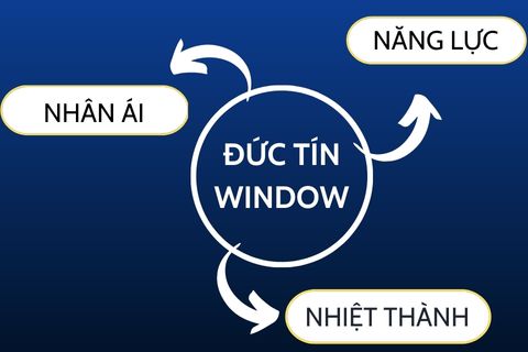 Sống với 3 chữ N: Năng lực – Nhiệt thành – Nhân ái.