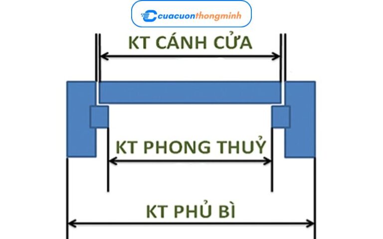 Cách Đo Cửa Cuốn Khi Lắp Đặt Chuẩn Nhất