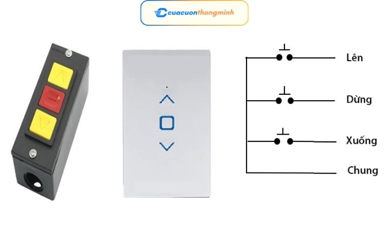 Nên Lắp Nút Bấm Cửa Cuốn Loại Nào?